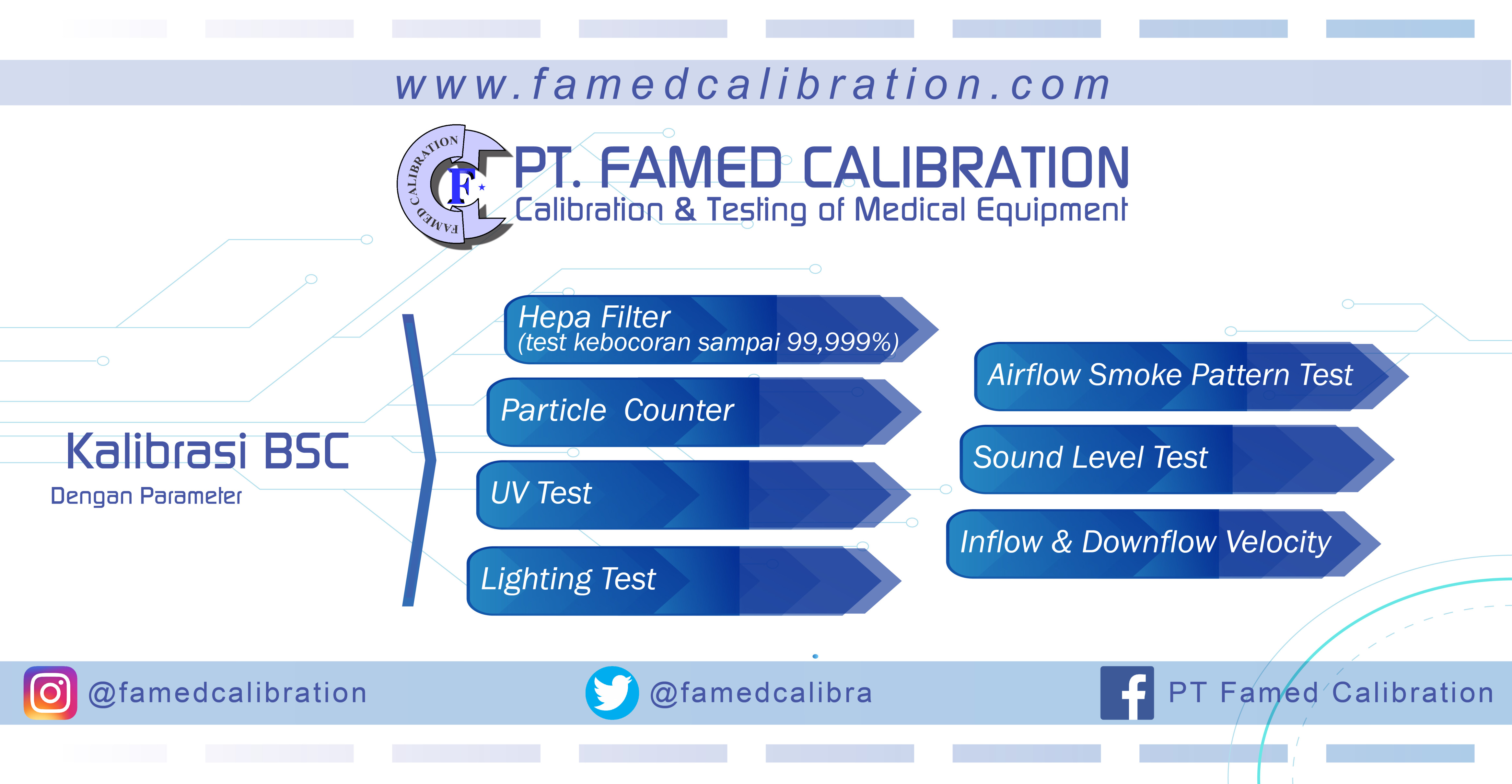Famed Calibration